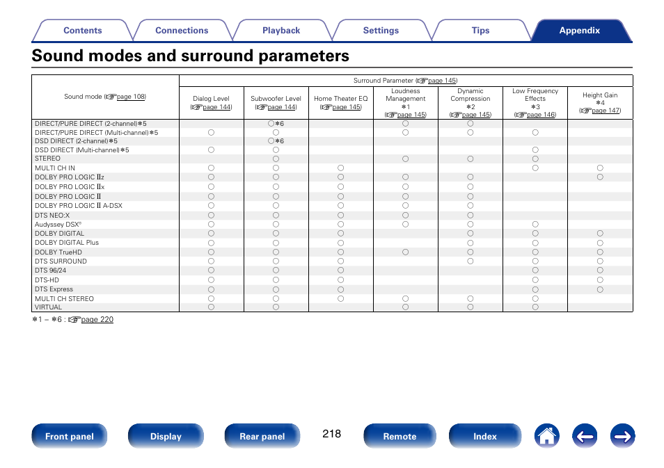 Sound modes and surround parameters | Marantz SR6008 User Manual | Page 218 / 247