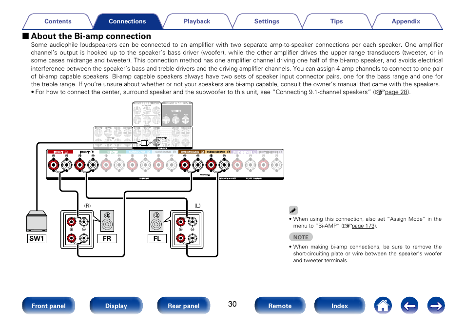 2 about the bi-amp connection, Fl fr sw1, R) (l) | Marantz SR6008 User Manual | Page 30 / 247