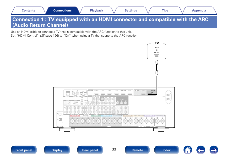 Connection 1 : tv equipped with an hdmi connector, Assignable) | Marantz SR6008 User Manual | Page 33 / 247