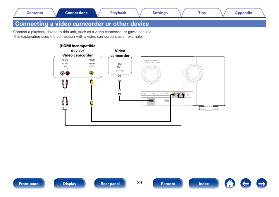 Connecting a video camcorder or other device | Marantz SR6008 User Manual | Page 39 / 247