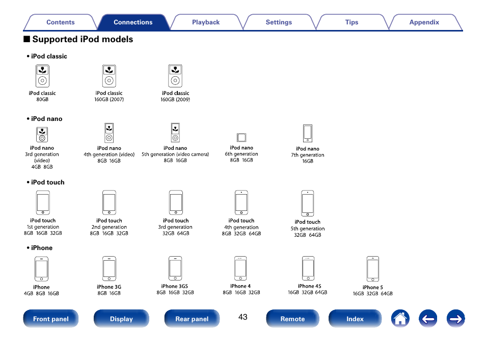 2 supported ipod models | Marantz SR6008 User Manual | Page 43 / 247