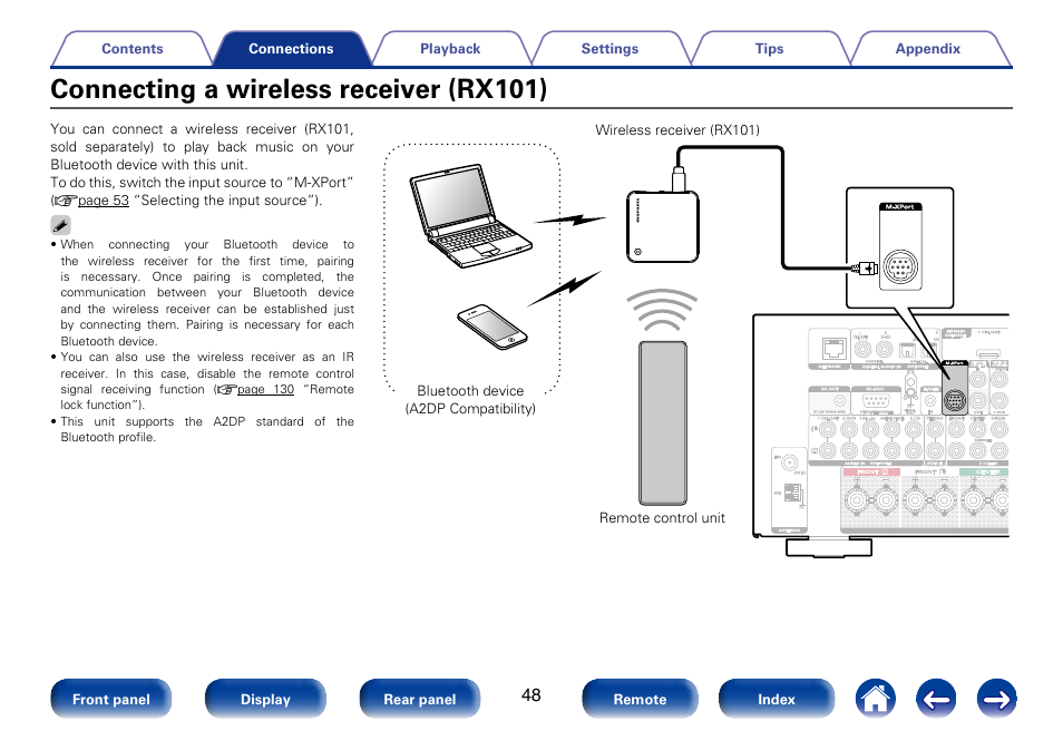 Connecting a wireless receiver (rx101) | Marantz SR6008 User Manual | Page 48 / 247