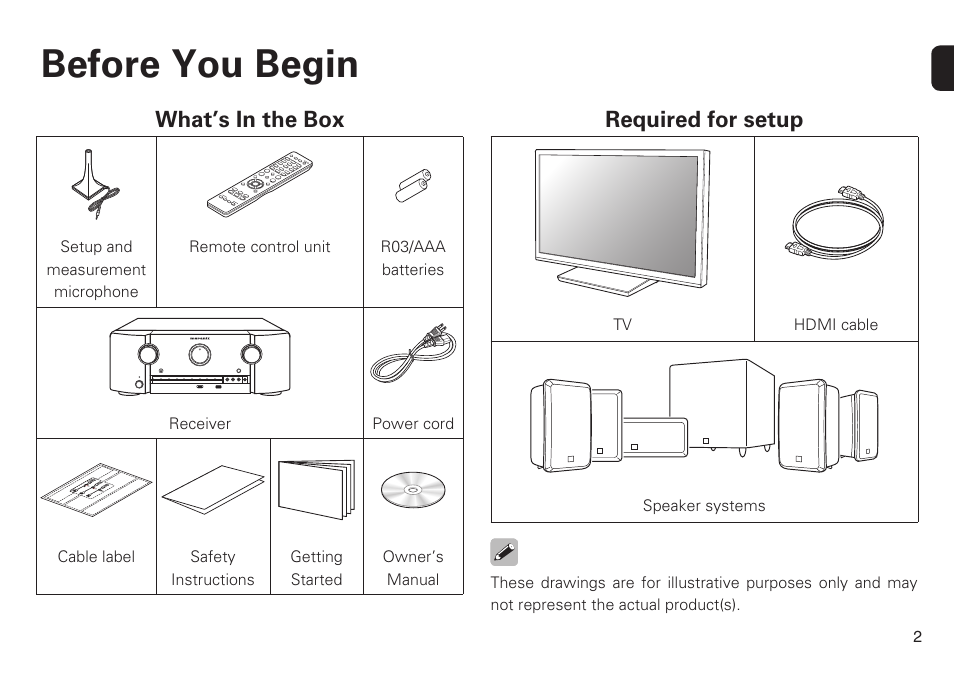 Before you begin, What’s in the box, Required for setup | Marantz SR6008 Getting Started User Manual | Page 3 / 10