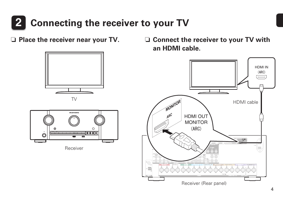 Connecting the receiver to your tv, N place the receiver near your tv, Tv receiver | Arc) hdmi out monitor, Hdmi cable receiver (rear panel), Pr/ cr pr/cr pb/ cb pb/cb y y 1 cbl/sat, Assignable), Signal gnd video in remote control, Assignable, Mo nit or | Marantz SR6008 Getting Started User Manual | Page 5 / 10