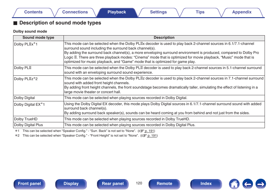 O description of sound mode types | Marantz SR6009 User Manual | Page 120 / 282
