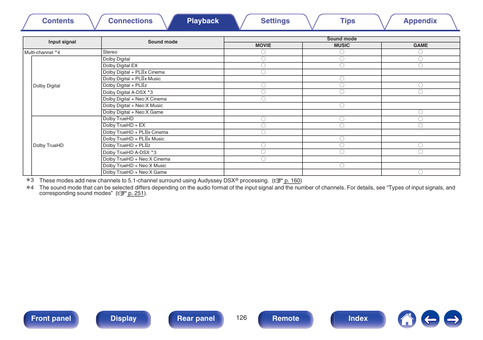 Front panel display rear panel remote index | Marantz SR6009 User Manual | Page 126 / 282