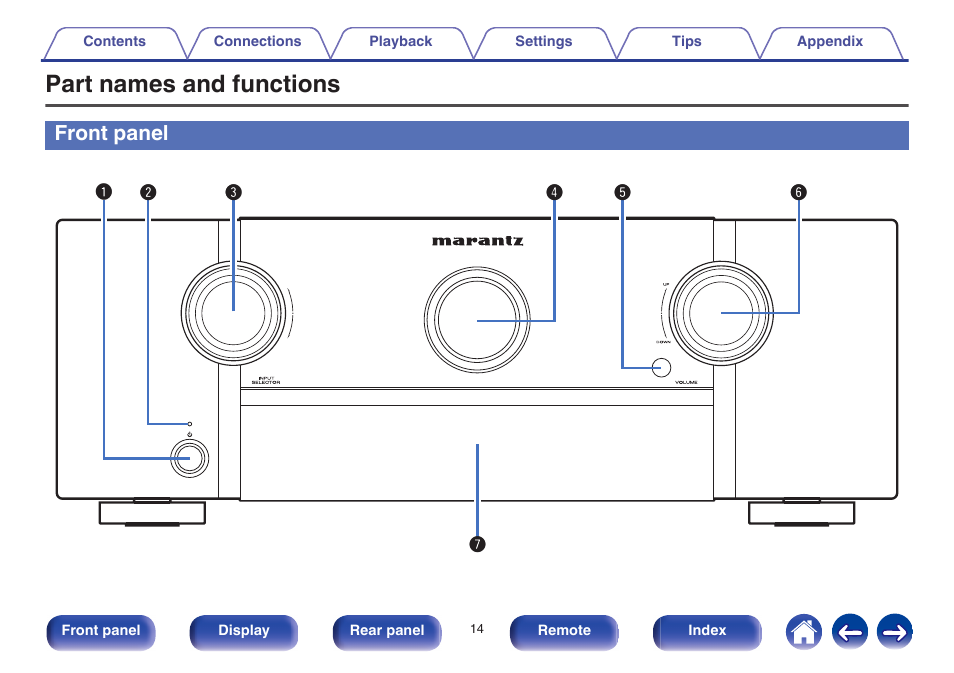 Part names and functions, Front panel | Marantz SR6009 User Manual | Page 14 / 282