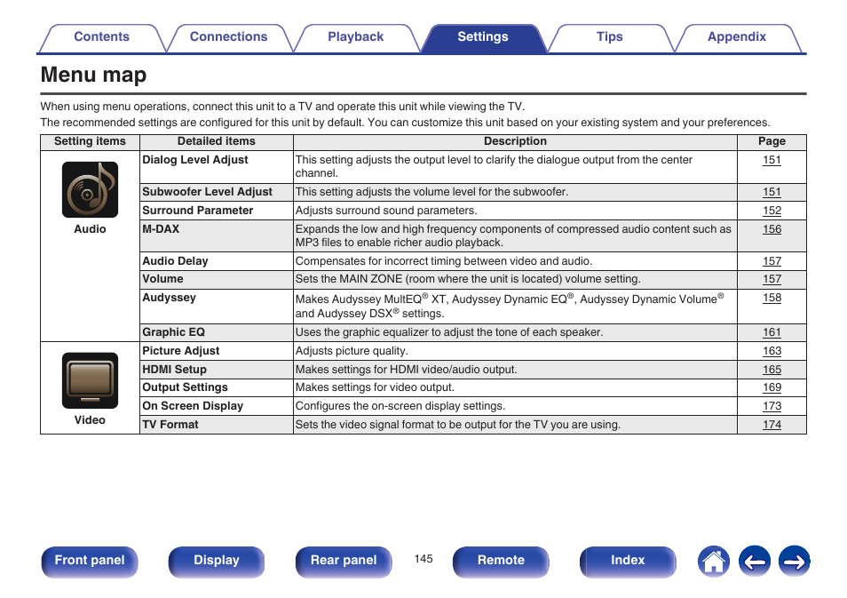 Menu map, Settings | Marantz SR6009 User Manual | Page 145 / 282