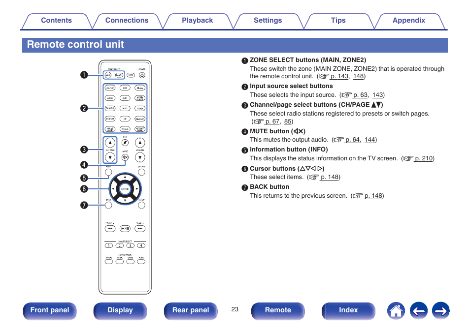 Remote control unit, Remote | Marantz SR6009 User Manual | Page 23 / 282