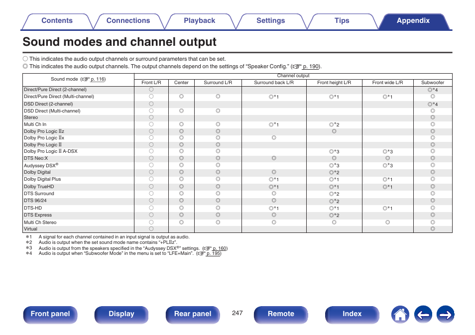 Sound modes and channel output, V p. 247) for the sound, Front panel display rear panel remote index | Marantz SR6009 User Manual | Page 247 / 282
