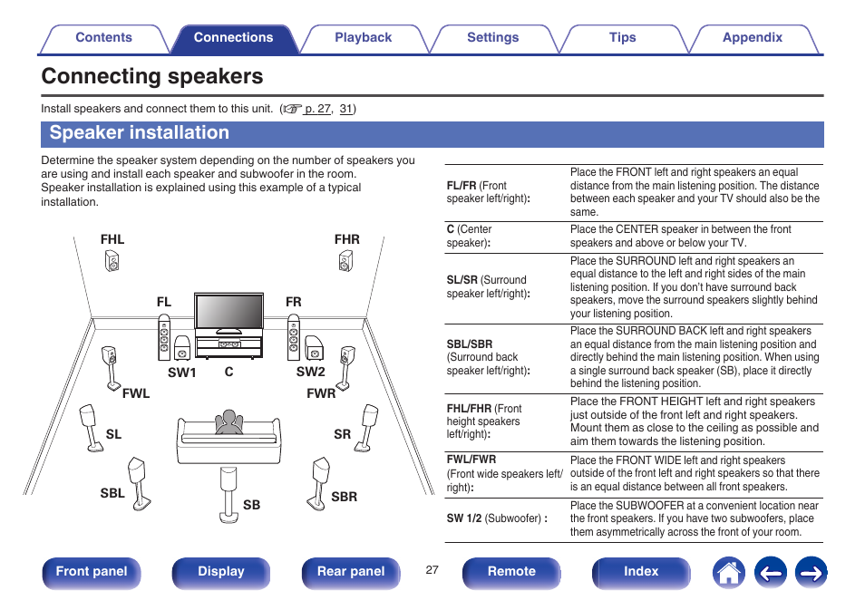 Connecting speakers, Speaker installation | Marantz SR6009 User Manual | Page 27 / 282