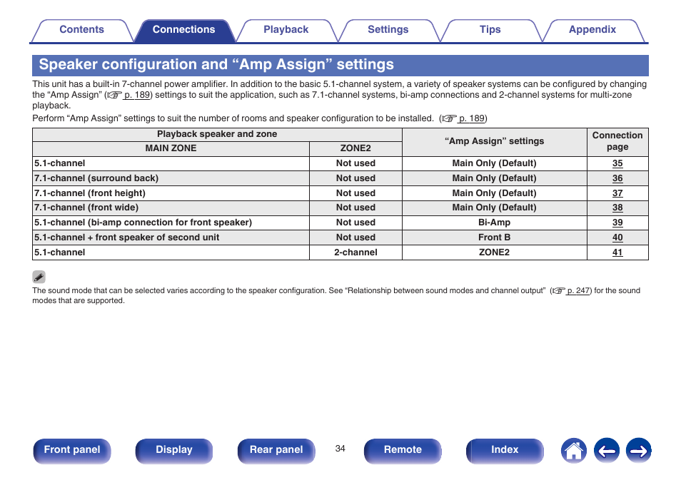 Speaker configuration and “amp assign” settings | Marantz SR6009 User Manual | Page 34 / 282