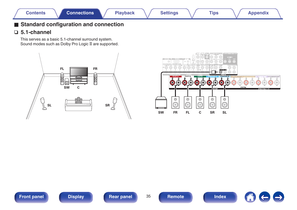 O standard configuration and connection, Channel | Marantz SR6009 User Manual | Page 35 / 282