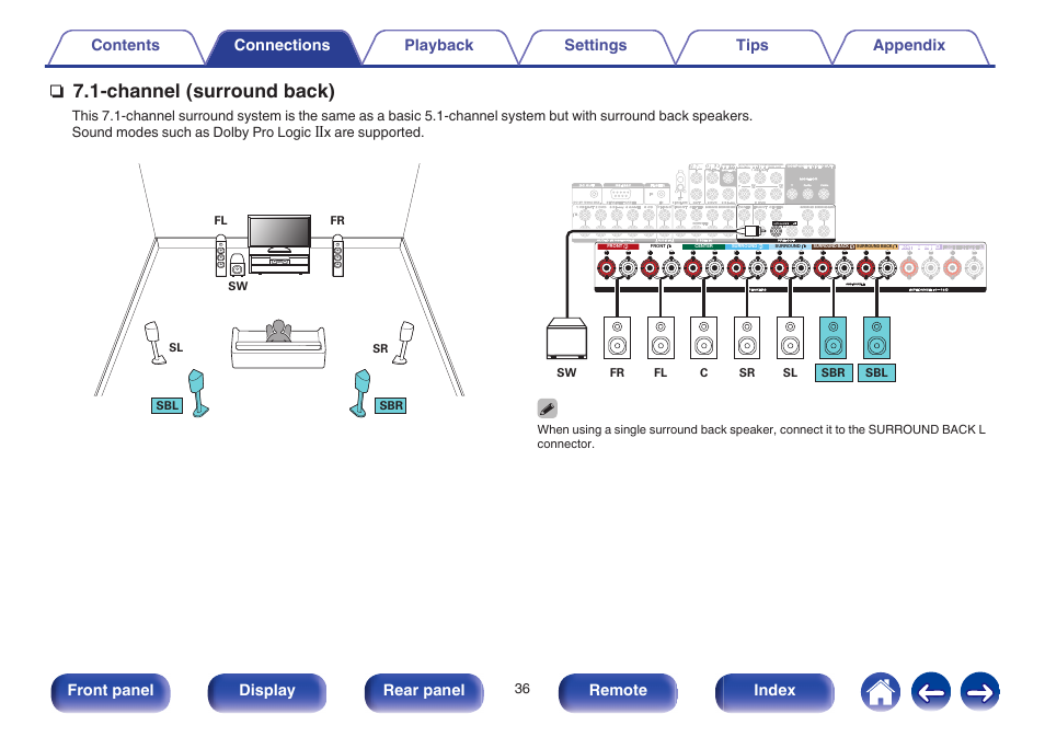 Channel (surround back) | Marantz SR6009 User Manual | Page 36 / 282