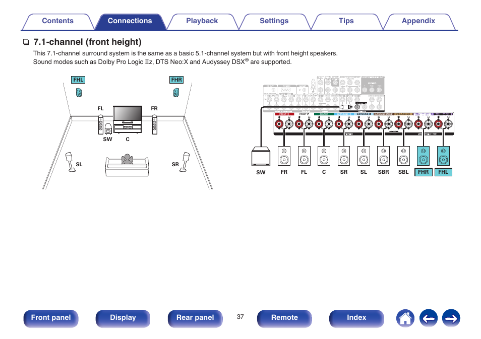 Channel (front height) | Marantz SR6009 User Manual | Page 37 / 282