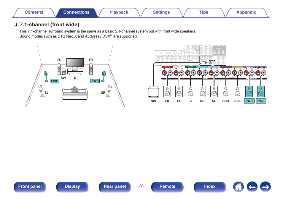 Channel (front wide) | Marantz SR6009 User Manual | Page 38 / 282