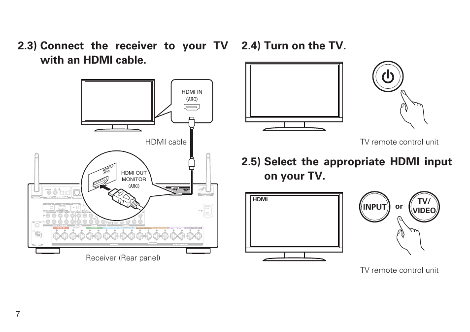 4) turn on the tv, 5) select the appropriate hdmi input on your tv, Tv remote control unit | Hdmi cable receiver (rear panel), Tv/ video input or | Marantz SR6009 Quick Start User Manual | Page 8 / 12