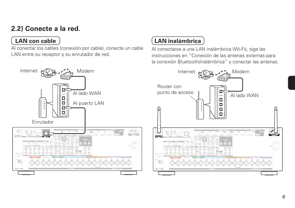 2) conecte a la red, Lan con cable, Lan inalámbrica | Internet modem enrutador al lado wan al puerto lan | Marantz SR6009 Quick Start User Manual | Page 7 / 12