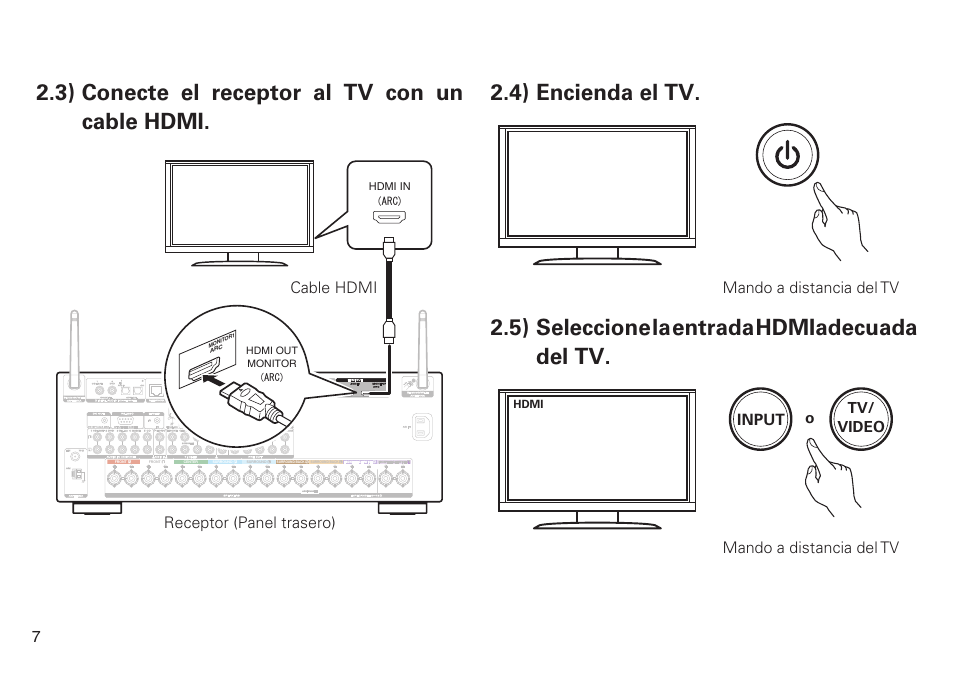4) encienda el tv, 5) seleccione la entrada hdmiadecuada del tv, 3) conecte el receptor al tv con un cable hdmi | Mando a distancia del tv, Cable hdmi receptor (panel trasero), Tv/ video input o | Marantz SR6009 Quick Start User Manual | Page 8 / 12