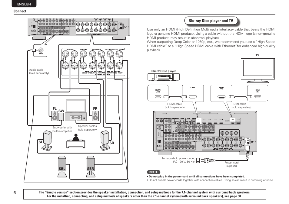 Marantz SR7005 User Manual | Page 10 / 128