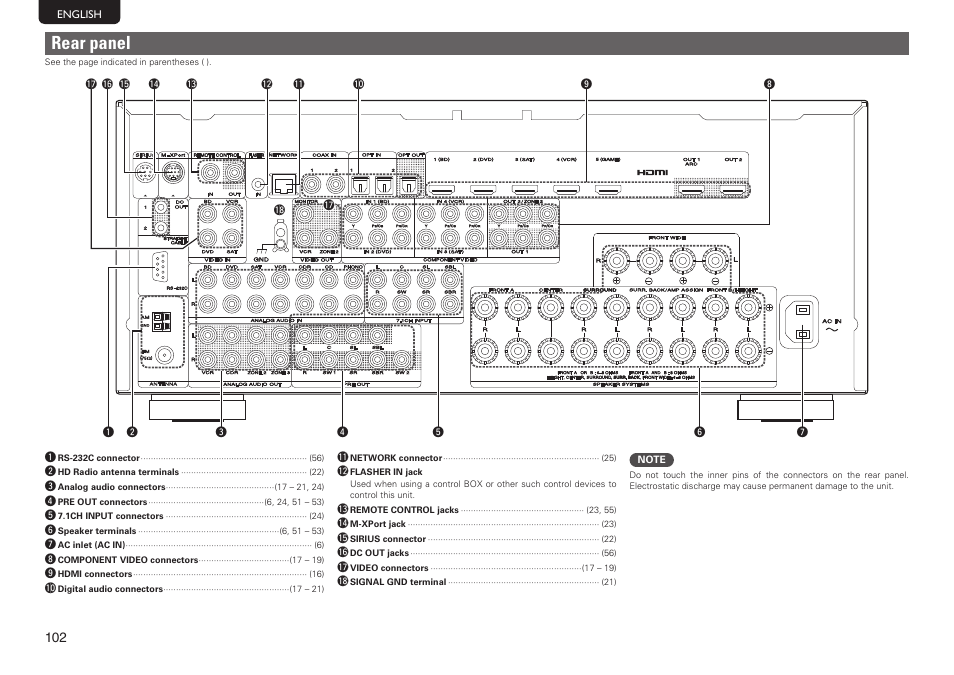 Rear panel | Marantz SR7005 User Manual | Page 106 / 128