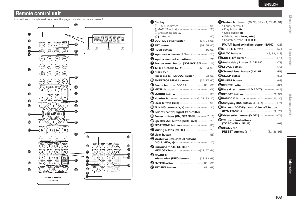 Remote control unit | Marantz SR7005 User Manual | Page 107 / 128