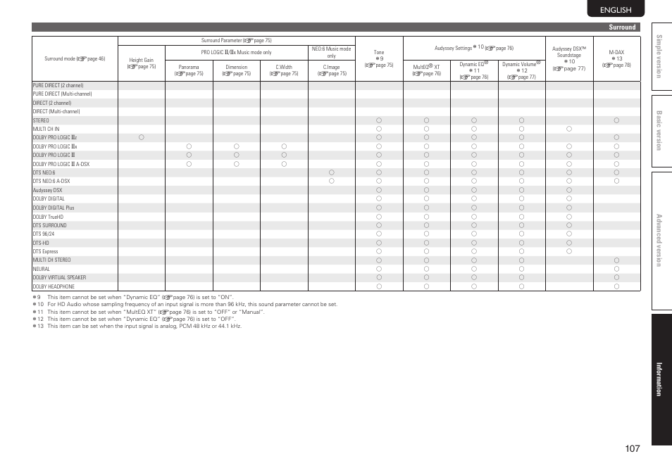 Marantz SR7005 User Manual | Page 111 / 128