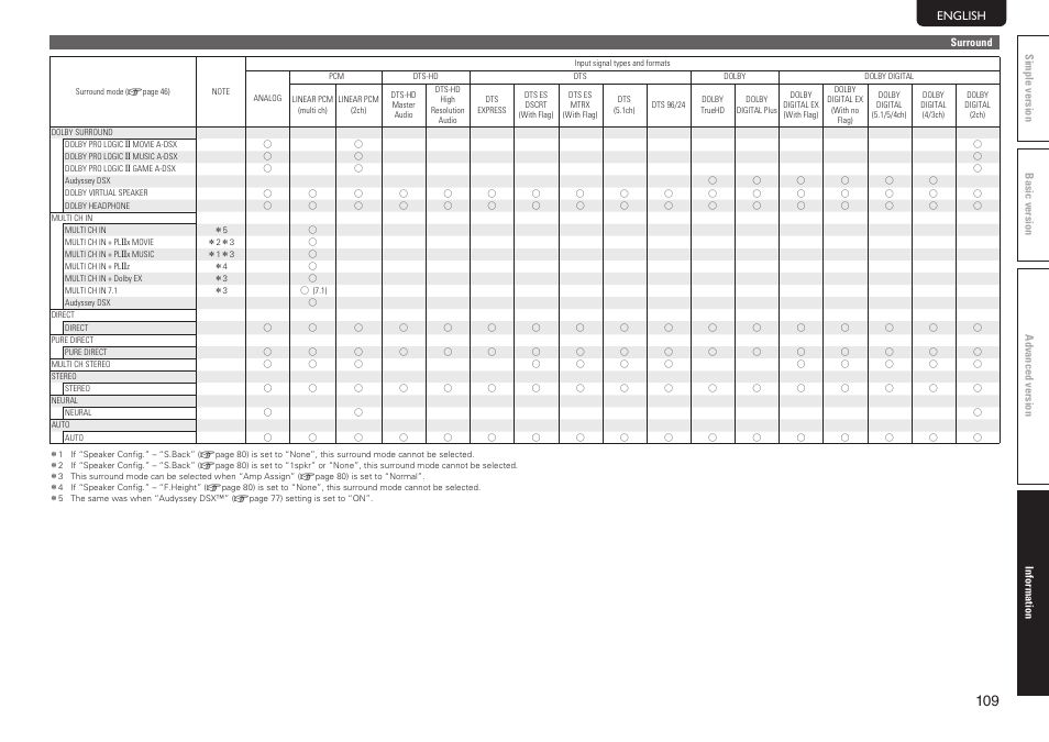 Marantz SR7005 User Manual | Page 113 / 128