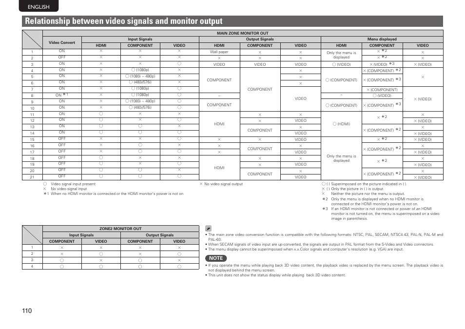 Marantz SR7005 User Manual | Page 114 / 128