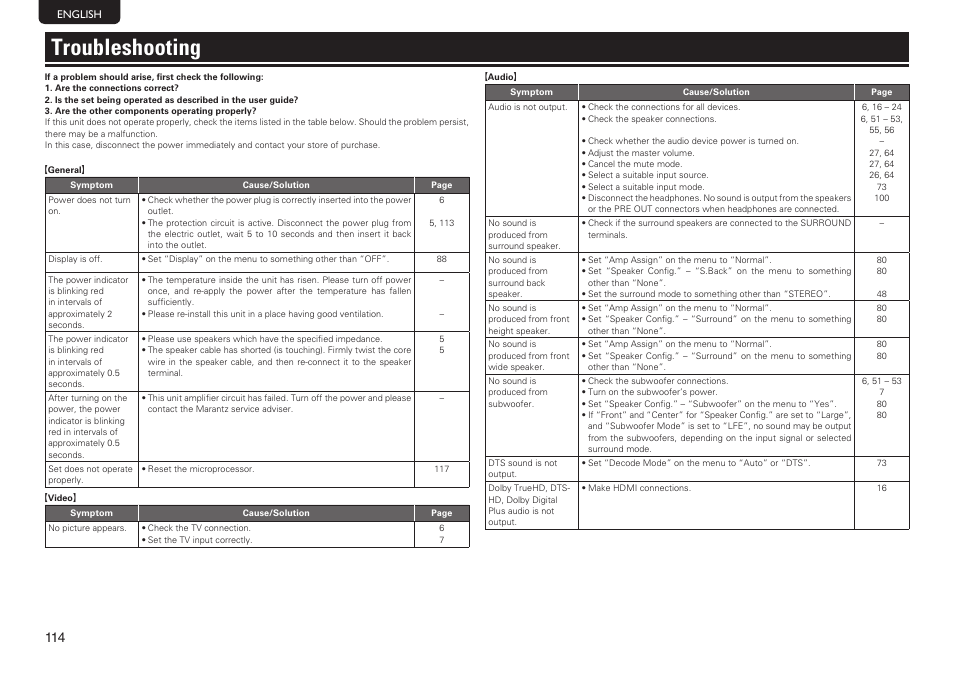 Troubleshooting | Marantz SR7005 User Manual | Page 118 / 128