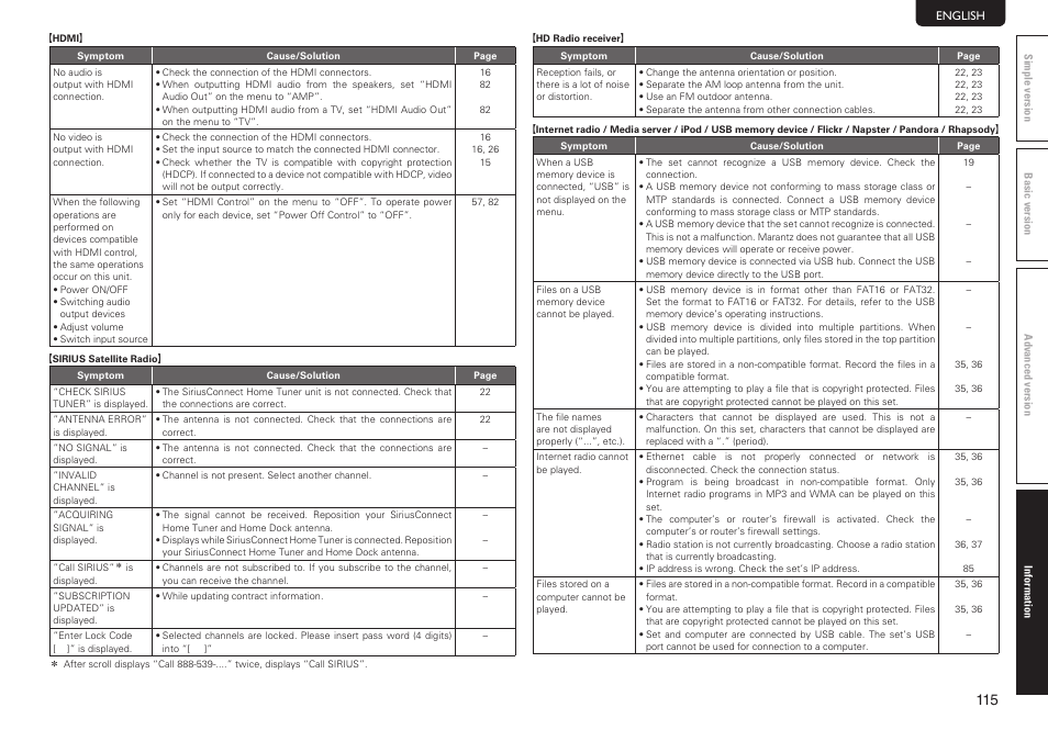 Marantz SR7005 User Manual | Page 119 / 128