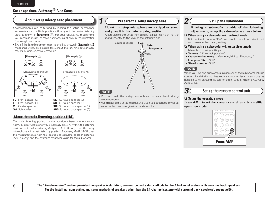 Marantz SR7005 User Manual | Page 12 / 128