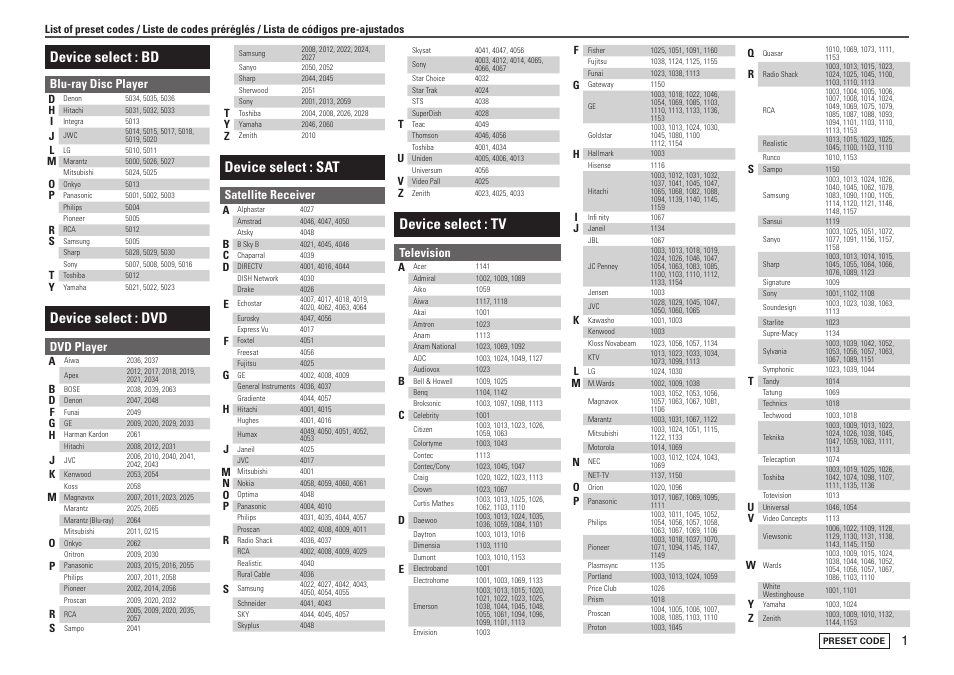 Device select : bd, Device select : dvd, Device select : sat | Device select : tv, Blu-ray disc player, Dvd player, Satellite receiver, Television | Marantz SR7005 User Manual | Page 125 / 128