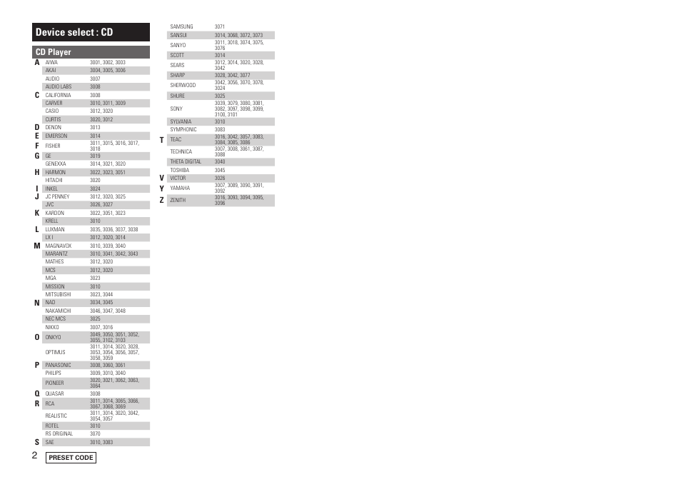 Device select : cd, Cd player | Marantz SR7005 User Manual | Page 126 / 128