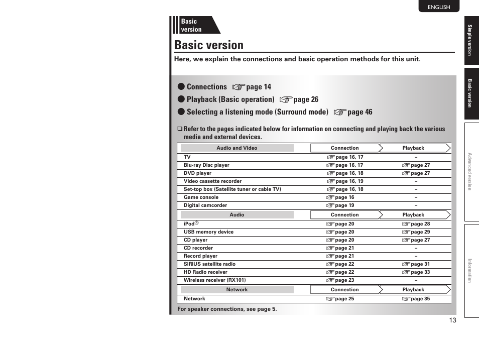 Basic version | Marantz SR7005 User Manual | Page 17 / 128