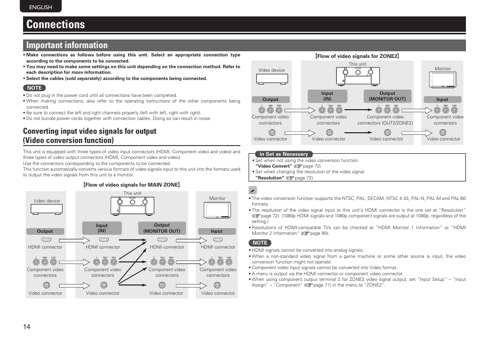 Connections, Important information | Marantz SR7005 User Manual | Page 18 / 128