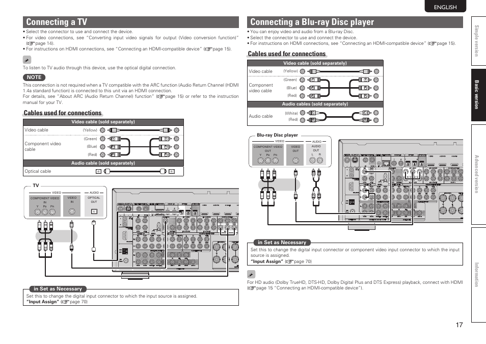 Connecting a tv, Connecting a blu-ray disc player, Cables used for connections | Marantz SR7005 User Manual | Page 21 / 128