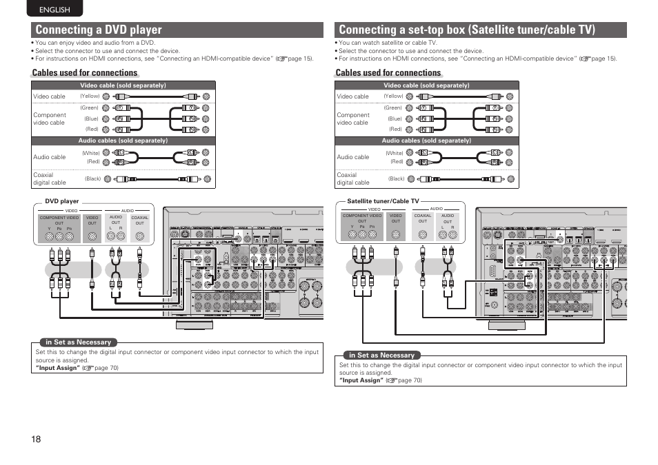 Connecting a dvd player, Cables used for connections | Marantz SR7005 User Manual | Page 22 / 128