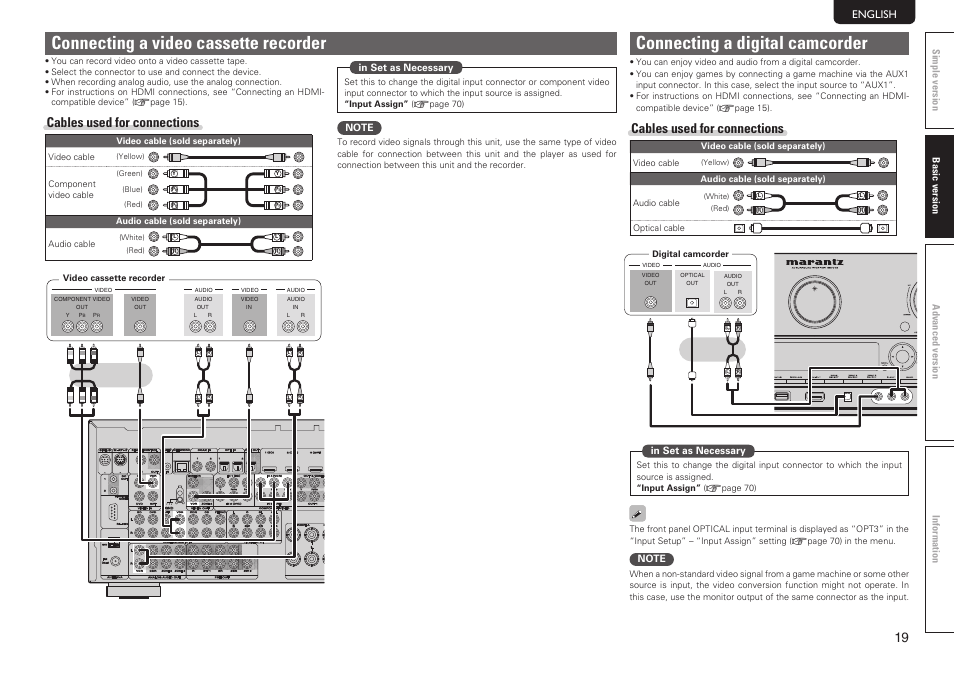 Connecting a video cassette recorder, Connecting a digital camcorder, Cables used for connections | Marantz SR7005 User Manual | Page 23 / 128