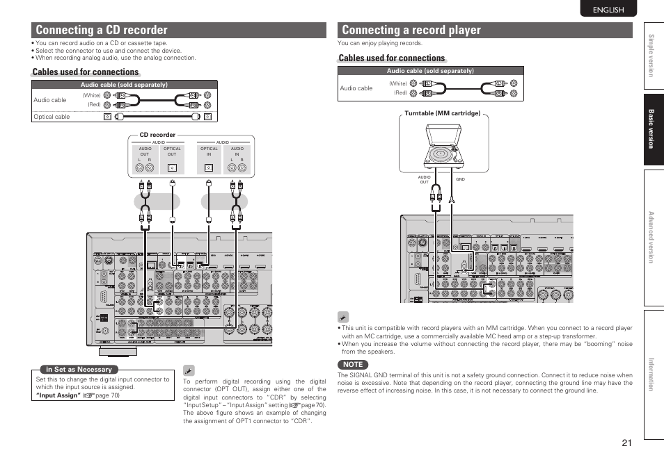 Connecting a cd recorder, Connecting a record player, Cables used for connections | Marantz SR7005 User Manual | Page 25 / 128