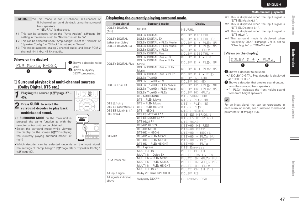 Marantz SR7005 User Manual | Page 51 / 128