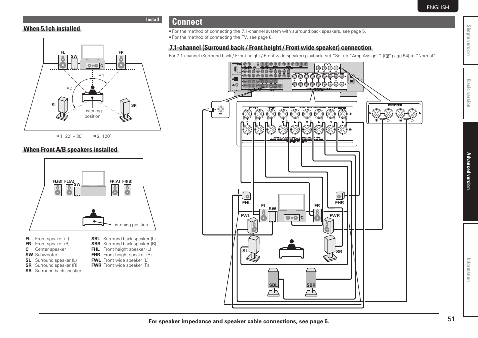 Connect, When 5.1ch installed, When front a/b speakers installed | Marantz SR7005 User Manual | Page 55 / 128