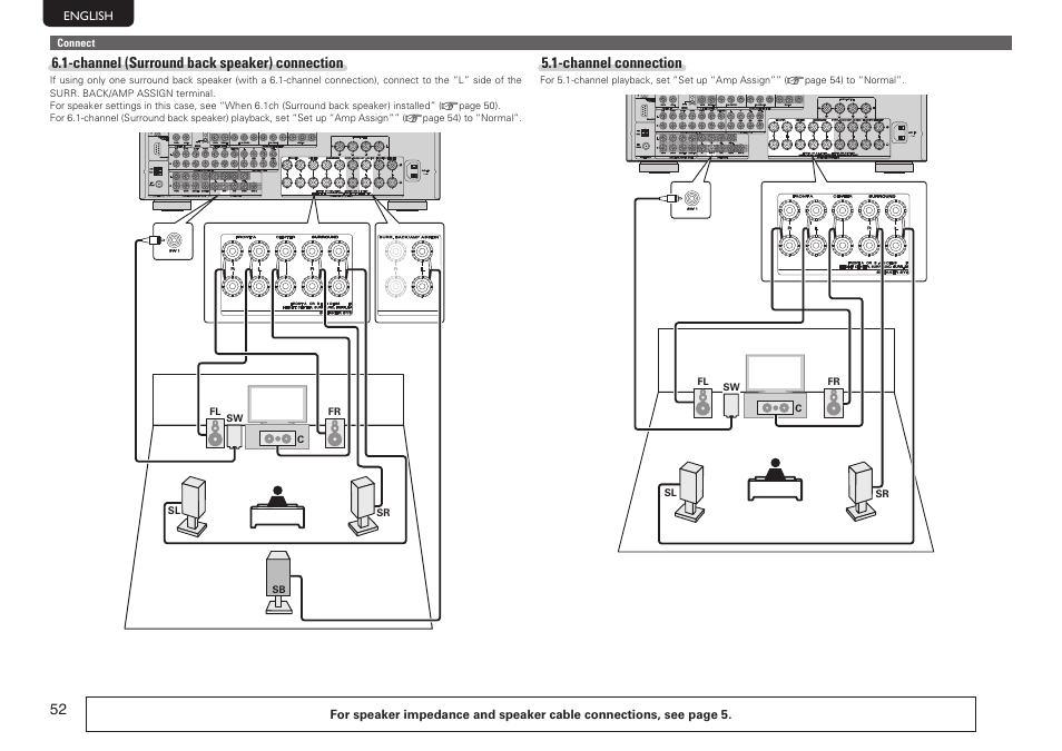 Marantz SR7005 User Manual | Page 56 / 128