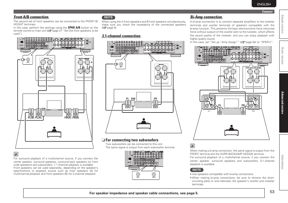 Front a/b connection, Channel connection, N for connecting two subwoofers | Bi-amp connection | Marantz SR7005 User Manual | Page 57 / 128