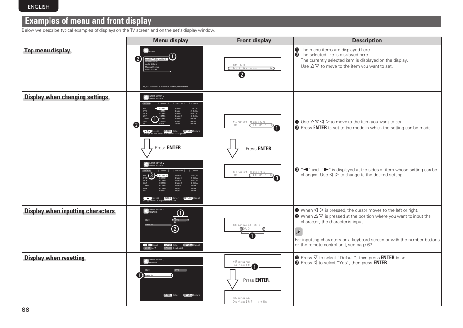 Examples of menu and front display, Top menu display, Display when changing settings | Display when inputting characters, Display when resetting, Menu display front display description | Marantz SR7005 User Manual | Page 70 / 128