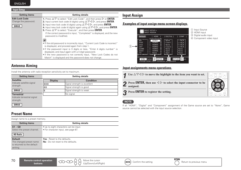 Antenna aiming, Preset name, Input assign | Examples of input assign menu screen displays, Input assignments menu operations | Marantz SR7005 User Manual | Page 74 / 128