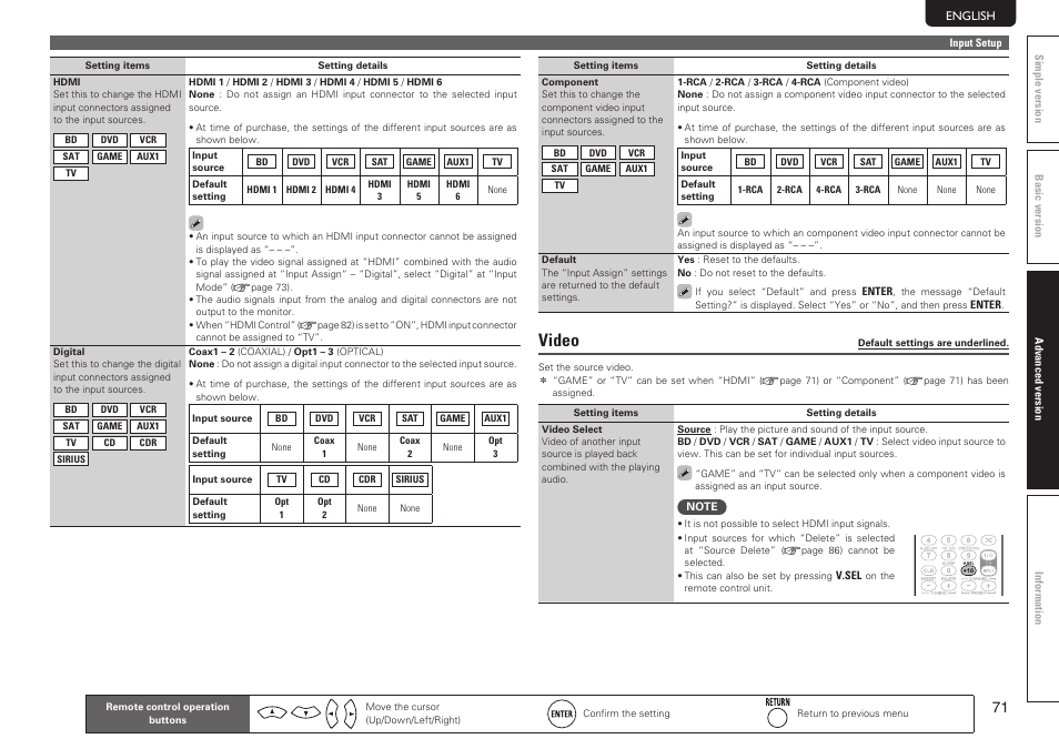 Video | Marantz SR7005 User Manual | Page 75 / 128