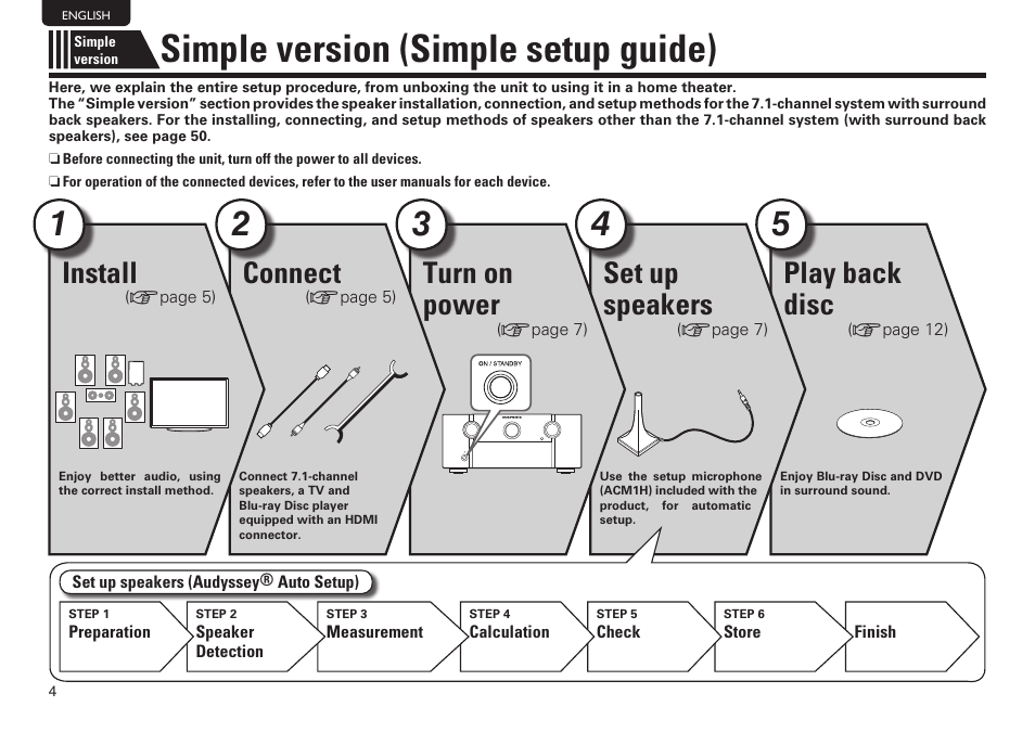 Simple version (simple setup guide), Play back disc, Set up speakers | Turn on power, Connect, Install | Marantz SR7005 User Manual | Page 8 / 128