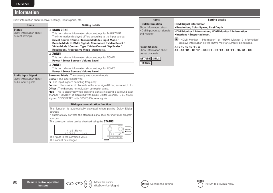 Information | Marantz SR7005 User Manual | Page 94 / 128