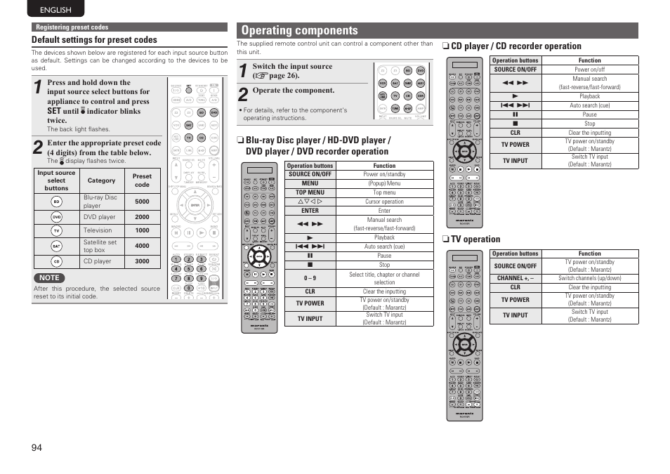 Operating components | Marantz SR7005 User Manual | Page 98 / 128